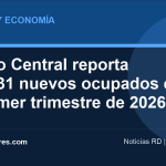 Imagen editorial: Banco Central reporta 118,631 nuevos ocupados en el primer trimestre de 2026