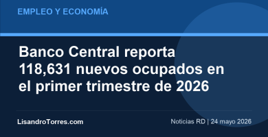 Imagen editorial: Banco Central reporta 118,631 nuevos ocupados en el primer trimestre de 2026