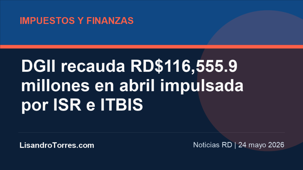 Imagen editorial: DGII recauda RD$116,555.9 millones en abril impulsada por ISR e ITBIS