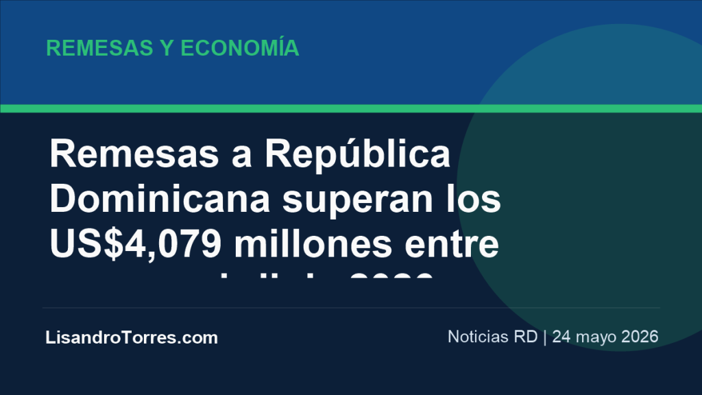 Imagen editorial: Remesas a República Dominicana superan los US$4,079 millones entre enero y abril de 2026