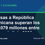 Imagen editorial: Remesas a República Dominicana superan los US$4,079 millones entre enero y abril de 2026